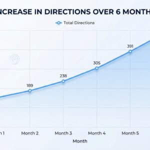 Facebook & Google Plan — Monthly Recurring